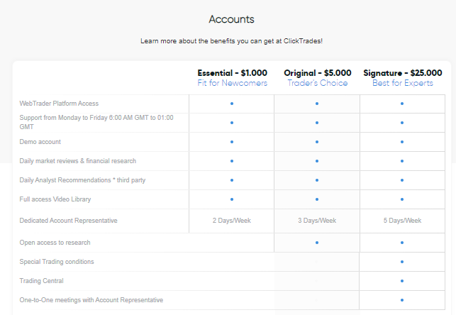 ClickTrades Account Types