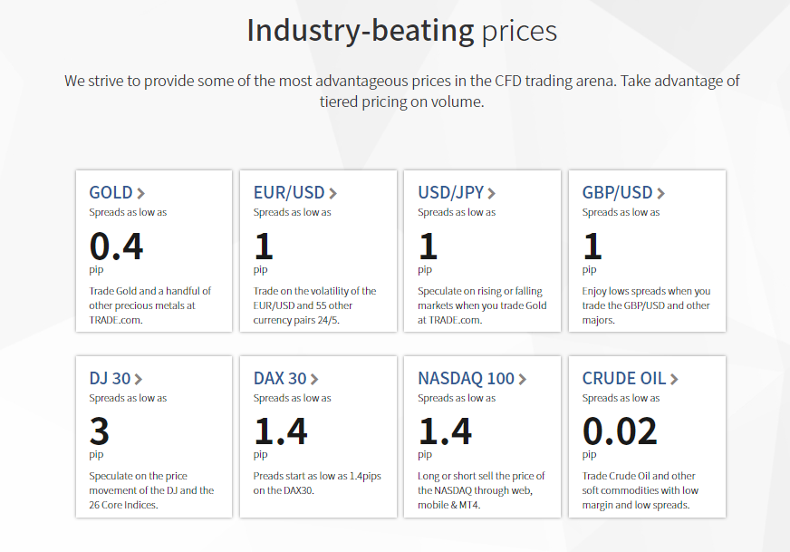 TRADE.com industry-beating prices