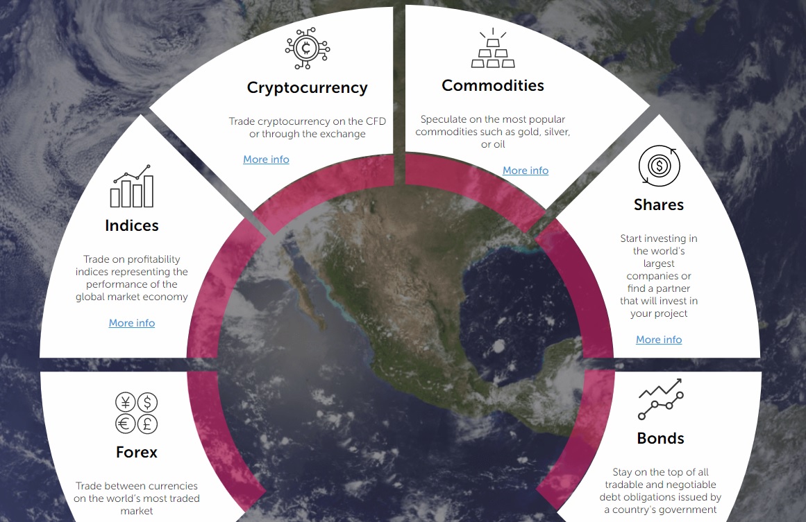 Acceso a una amplia gama de criptomonedas CTmatador