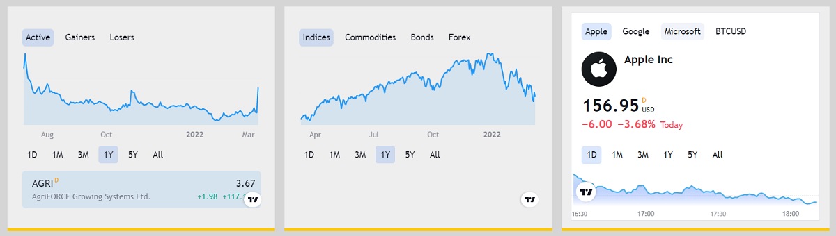 Crypto Center Los instrumentos financieros disponibles