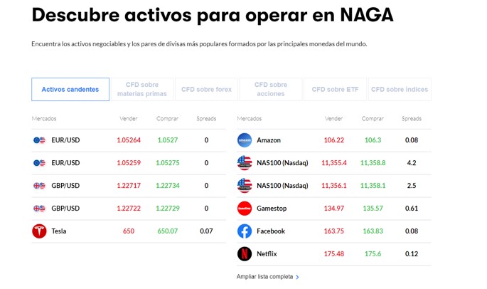 Activos CFD de NAGA