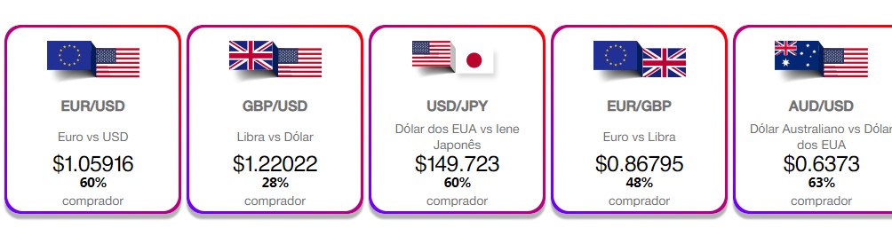 Pares de moeda disponíveis para negociação na Axia Trade