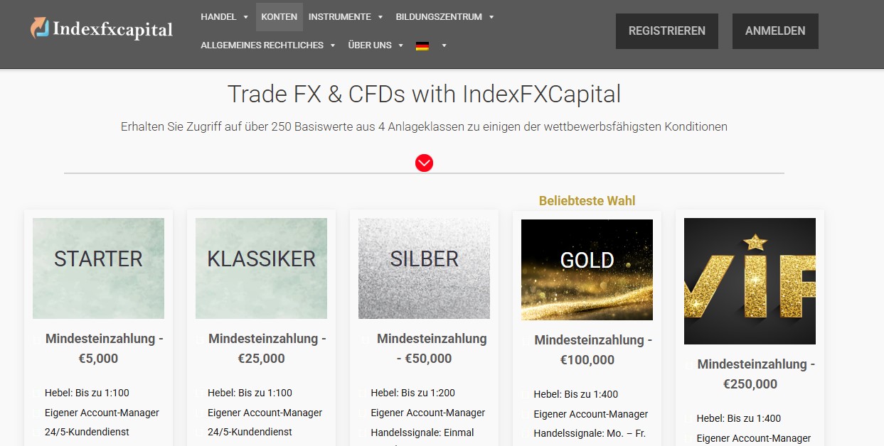IndexFXCapital Accounts
